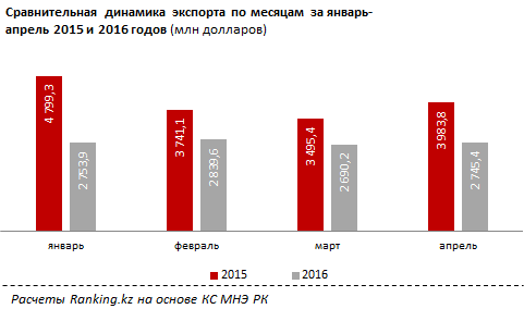 Закон Республики Казахстан от 5 марта 2016 года № 470-V «О внесении изменений и дополнений в Закон Республики Казахстан «О республиканском бюджете на 2016-2018 годы»